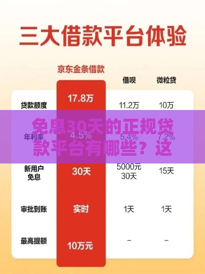免息30天的正规贷款平台有哪些？这5家靠谱推荐