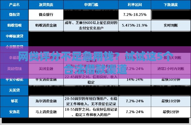 网贷评分不足急用钱？试试这5个合法借款渠道