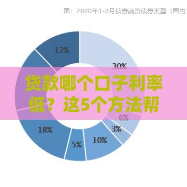贷款哪个口子利率低？这5个方法帮你省下冤枉钱！