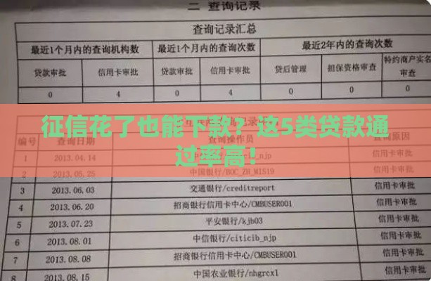 征信花了也能下款？这5类贷款通过率高！