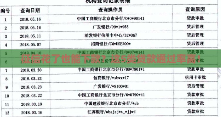 征信花了也能下款？这5类贷款通过率高！