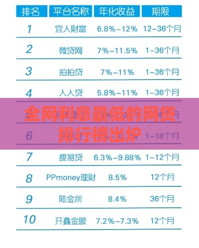 全网利息最低的网贷排行榜出炉
