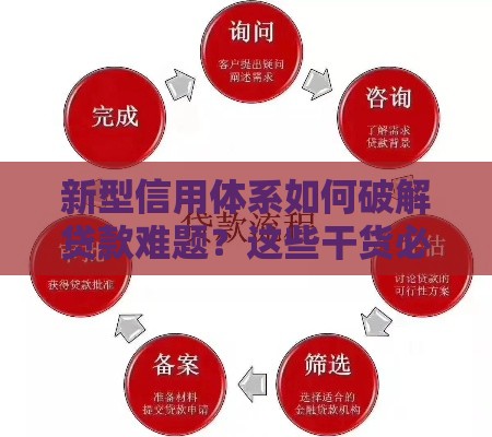 新型信用体系如何破解贷款难题?这些干货必须知道 新型信用体系如何破解贷款难题?这些干货必须知道