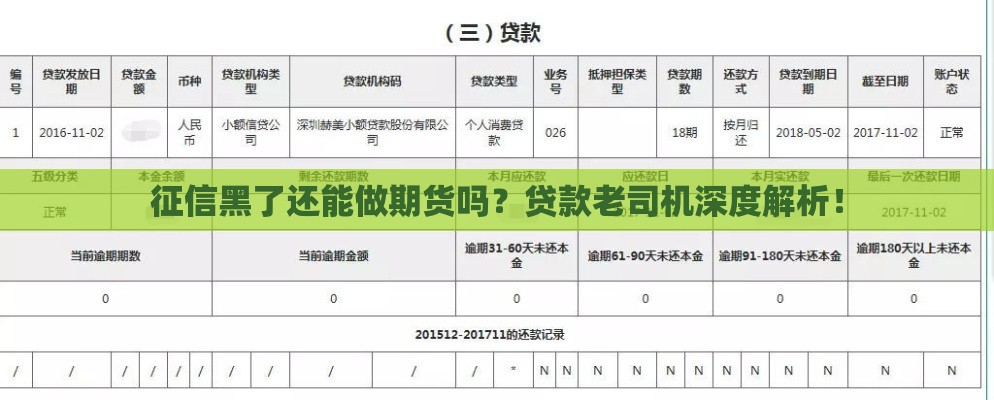 征信黑了还能做期货吗？贷款老司机深度解析！