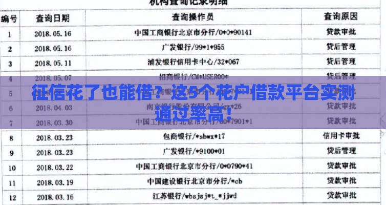 征信花了也能借？这5个花户借款平台实测通过率高！