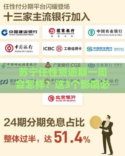 苏宁任性贷逾期一周会怎样？这3个影响必须提前了解！
