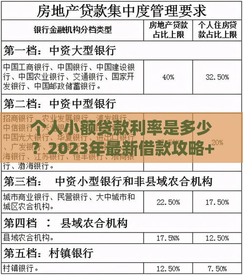 个人小额贷款利率是多少？2023年最新借款攻略+避坑指南