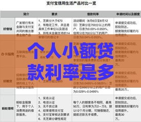 个人小额贷款利率是多少？2023年最新借款攻略+避坑指南