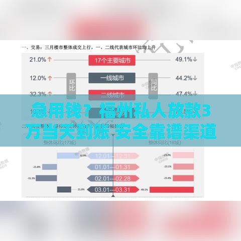 急用钱？福州私人放款3万当天到账 安全靠谱渠道在这！