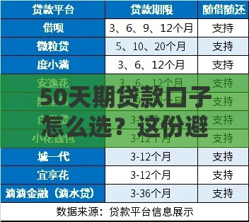 50天期贷款口子怎么选？这份避坑指南请收好