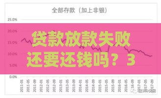 贷款放款失败还要还钱吗？3个关键点看完不踩坑