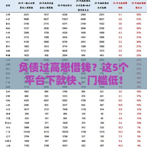 负债过高想借钱？这5个平台下款快、门槛低！