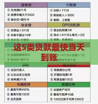 这5类贷款最快当天到账