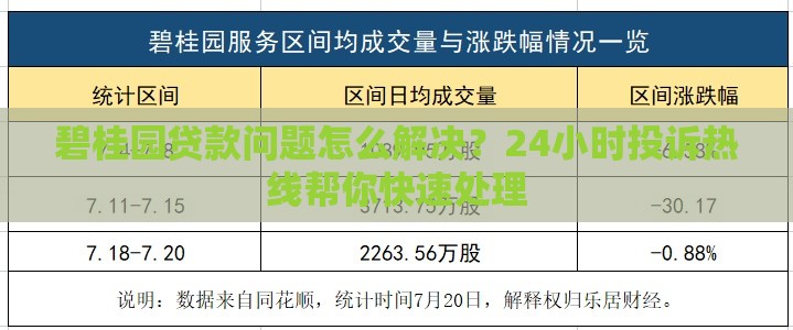 碧桂园贷款问题怎么解决？24小时投诉热线帮你快速处理