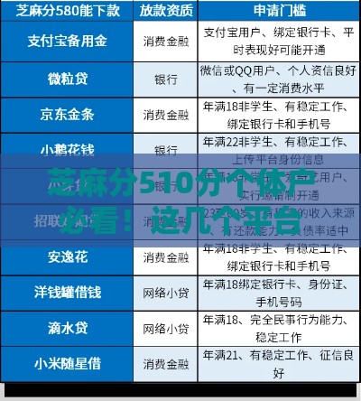 芝麻分510分个体户必看！这几个平台借款门槛低还靠谱