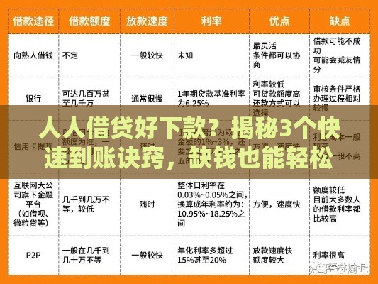 人人借贷好下款？揭秘3个快速到账诀窍，缺钱也能轻松搞定！