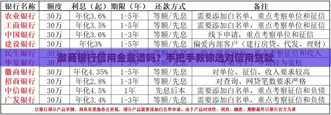 徽商银行信用金靠谱吗？手把手教你选对信用贷款