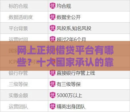 网上正规借贷平台有哪些？十大国家承认的靠谱平台盘点！
