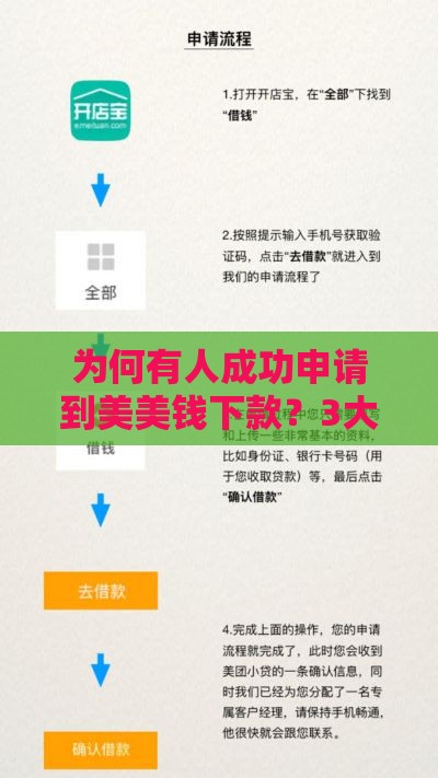 为何有人成功申请到美美钱下款？3大秘诀揭秘