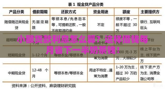 小额贷款利息怎么算?这样借钱每月省下一半奶茶钱! 小额贷款利息怎么算?这样借钱每月省下一半奶茶钱!