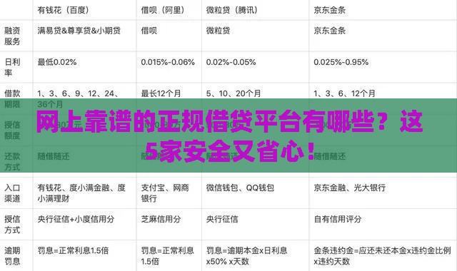 网上靠谱的正规借贷平台有哪些？这5家安全又省心！