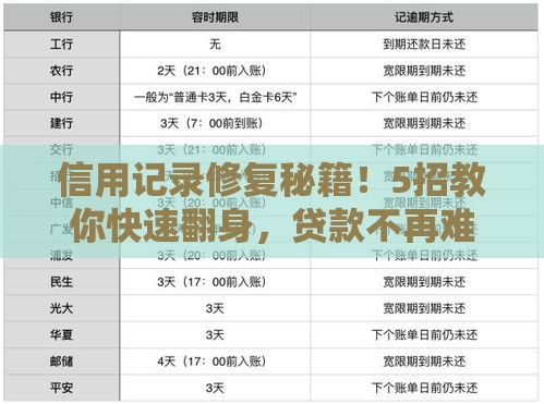 信用记录修复秘籍！5招教你快速翻身，贷款不再难