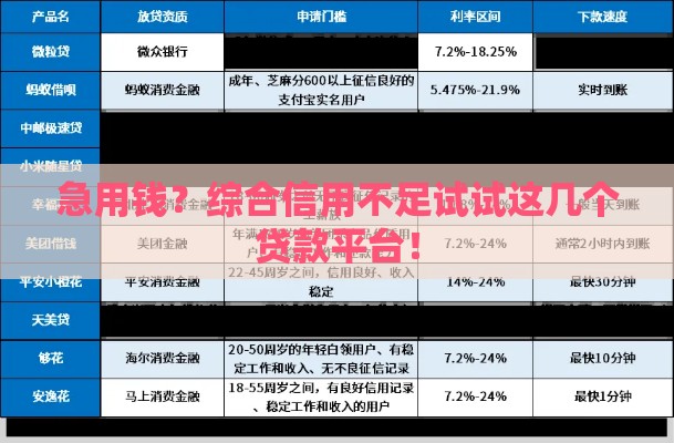 急用钱？综合信用不足试试这几个贷款平台！