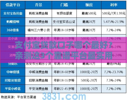 支付宝贷款口子哪个最好？亲测这3个靠谱平台最实用！