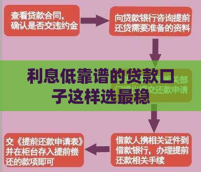 利息低靠谱的贷款口子这样选最稳