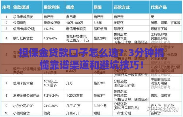 担保金贷款口子怎么选？3分钟搞懂靠谱渠道和避坑技巧！