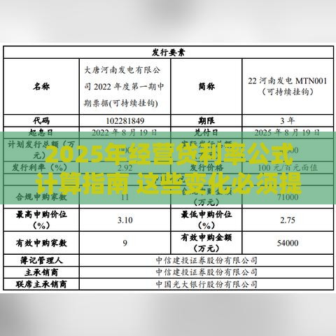 2025年经营贷利率公式计算指南 这些变化必须提前搞懂