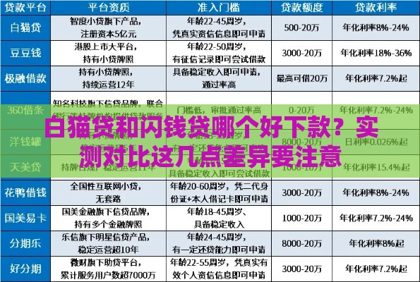 白猫贷和闪钱贷哪个好下款？实测对比这几点差异要注意