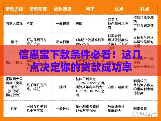 信惠宝下款条件必看！这几点决定你的贷款成功率