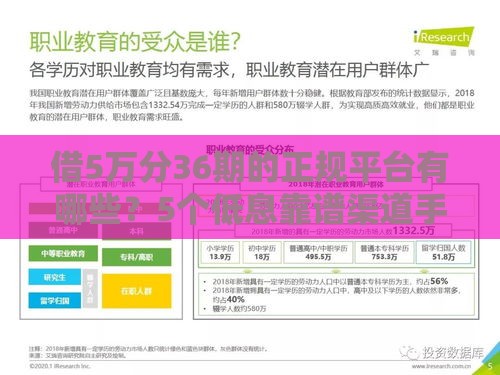 借5万分36期的正规平台有哪些?5个低息靠谱渠道手把手教你选 借5万分36期的正规平台有哪些?5个低息靠谱渠道手把手教你选