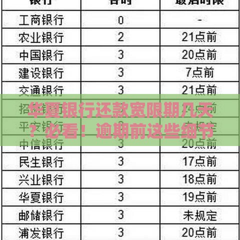 华夏银行还款宽限期几天？必看！逾期前这些细节千万别漏