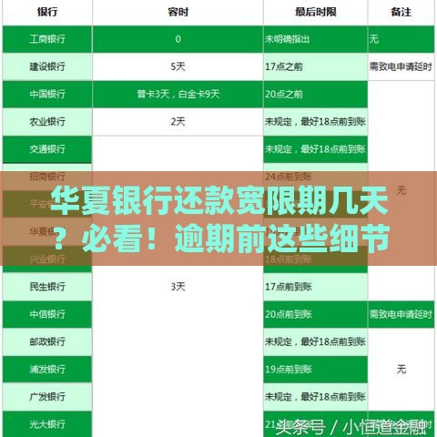 华夏银行还款宽限期几天？必看！逾期前这些细节千万别漏