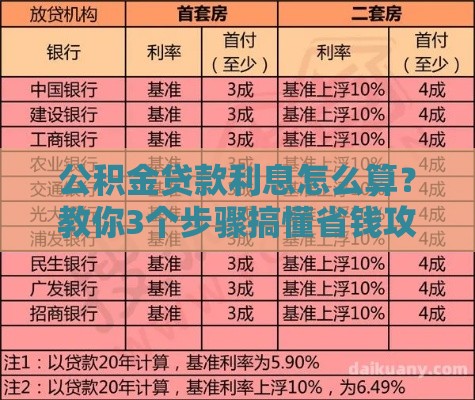公积金贷款利息怎么算？教你3个步骤搞懂省钱攻略