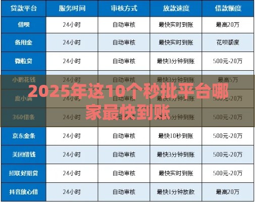 2025年这10个秒批平台哪家最快到账