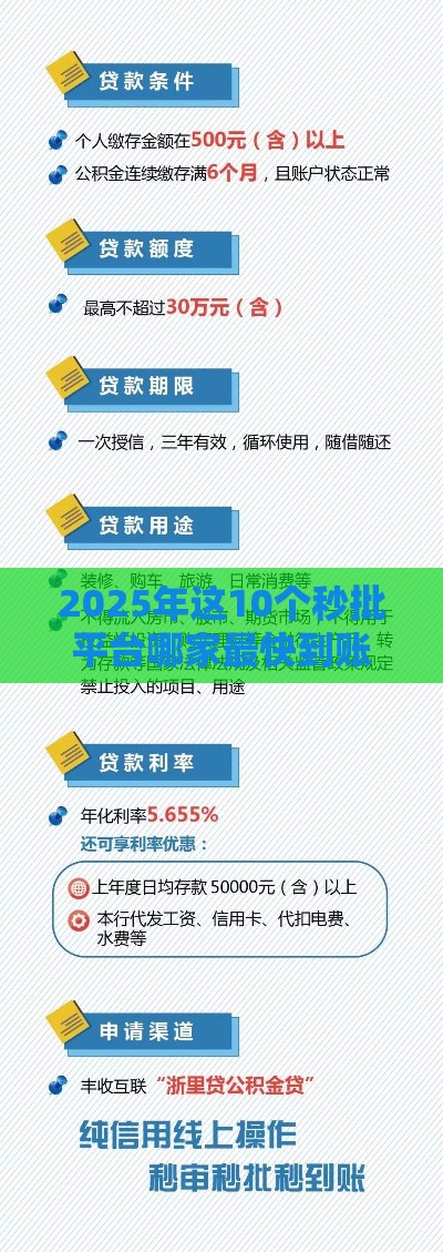2025年这10个秒批平台哪家最快到账