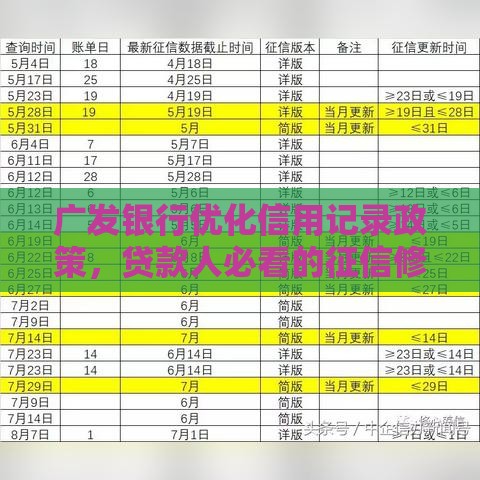 广发银行优化信用记录政策，贷款人必看的征信修复攻略！