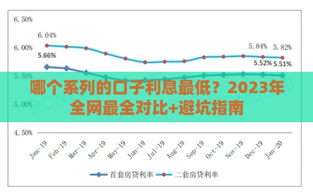 哪个系列的口子利息最低？2023年全网最全对比+避坑指南