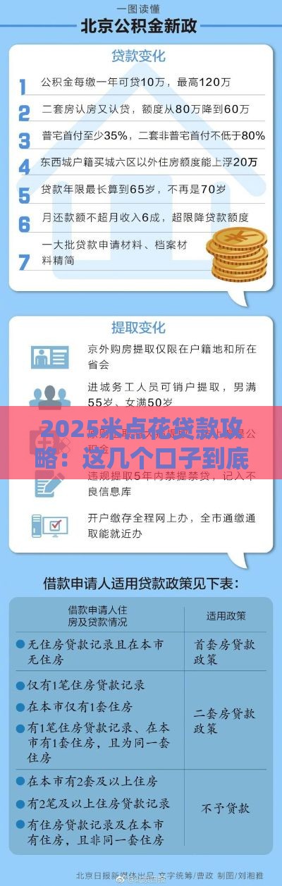2025米点花贷款攻略：这几个口子到底靠不靠谱？
