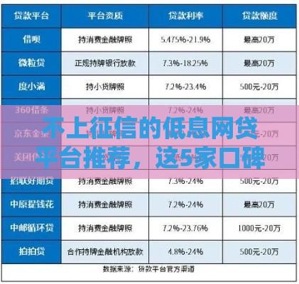 不上征信的低息网贷平台推荐，这5家口碑最好！