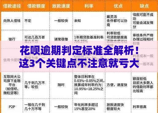 花呗逾期判定标准全解析！这3个关键点不注意就亏大了