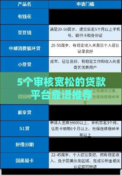 5个审核宽松的贷款平台靠谱推荐