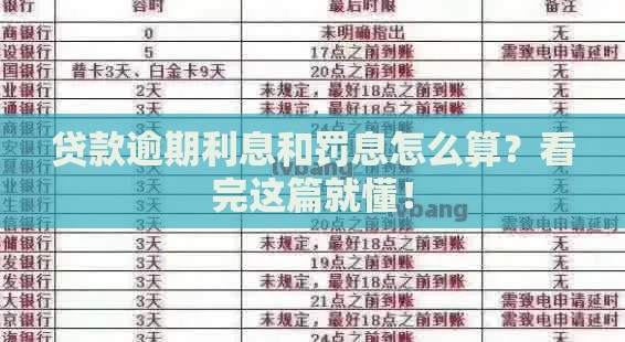 贷款逾期利息和罚息怎么算？看完这篇就懂！