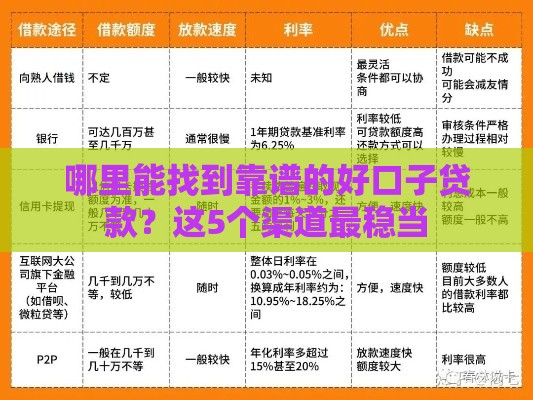 哪里能找到靠谱的好口子贷款?这5个渠道最稳当 哪里能找到靠谱的好口子贷款?这5个渠道最稳当