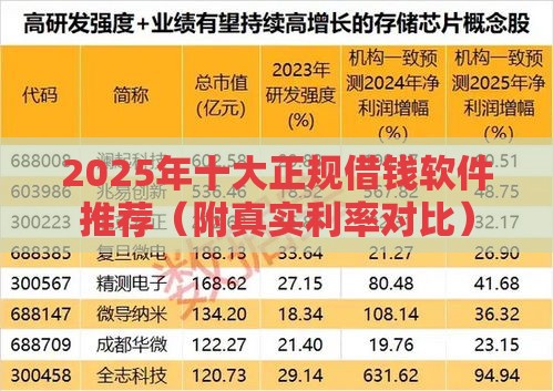 2025年十大正规借钱软件推荐（附真实利率对比）