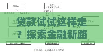 贷款试试这样走？探索金融新路径的实用干货