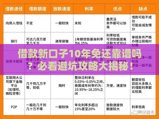 借款新口子10年免还靠谱吗？必看避坑攻略大揭秘！